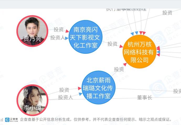 贾乃亮公司被曝偷逃税，李小璐为股东占比4%，离婚后事业仍牵连的图片 -第5张